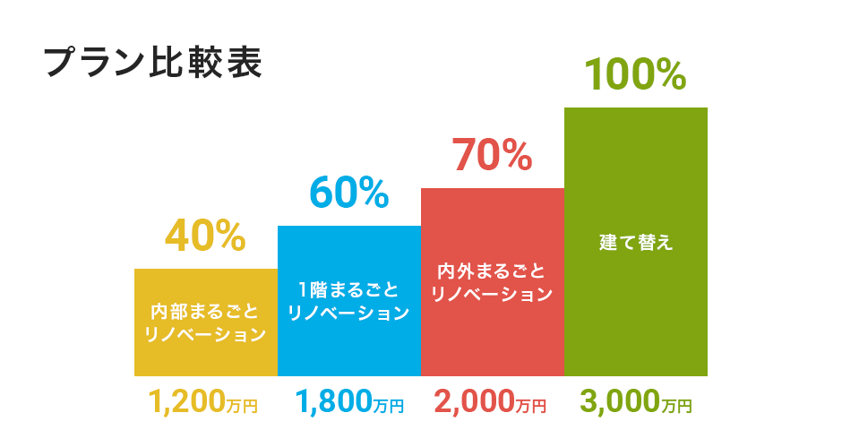 プラン比較表