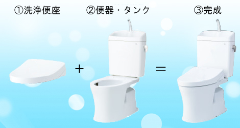 トイレの仕様 組み合わせ型 一体型 について ブログ 岐阜の戸建てリノベーション リフォーム専門店 リノベlabo 岐阜市 大垣市 関市密着の工務店